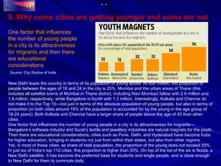 8. Why some cities are getting younger and some are not One factor that influences the number of young people in a city is its attractiveness for migrants and then there are educational considerations New Delhi leads the country in terms of its population of young adults. At four million, the proportion of people between the ages of 18 and 24 in the city is 25%. Mumbai and the urban areas of Thane (this includes all satellite towns of Mumbai in Thane district, including Navi Mumbai) follow with 2.6 million and 1.8 million, respectively, while Bangalore is fourth with 1.3 million. Interestingly, Kolkata and Chennai do not make it to the Top 10—not just in terms of the absolute population of young people, but also in terms of proportion (in both cities around 18% of the population is accounted for by the young in the age group of 18-24 years). Both Kolkata and Chennai have a larger share of people above the age of 45 than other cities. One factor that influences the number of young people in a city is its attractiveness for migrants—Bangalore’s software industry and Surat’s textile and jewellery industries are natural magnets for the youth. Then there are educational considerations; cities such as Pune, Delhi, and Hyderabad have become hubs for higher education, bringing in students not just from within their states, but also from other regions. Yet, in most of these cities, as share of total population, the proportion of the young does not exceed 25%. In just six of India’s top 112 cities, this proportion is higher than 30%. On top of the list of the six is Noida, a New Delhi satellite. It has become the preferred base for students and single people, and is close enough to New Delhi for them to commute daily. Source: City Skyline of India 