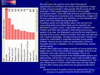 But what draws the youth to some cities? Educational opportunities are one factor, but not the most significant. A large number of young people in cities popular with the young are not graduates. These people largely find jobs in the so-called unorganized sector. Cities with high economic growth (Delhi, Pune and Surat being some examples), and, consequently, a bigger and thriving unorganized sector are, therefore, far more attractive than others with much better educational options. Population growth and high fertility rates in the city and in its surrounding areas are another factor and an important one. Allahabad is a case in point— high fertility rates in eastern Uttar Pradesh and Bihar have resulted in there being more young people in this area. And Allahabad is among the few large cities in that part of the country. Bokaro is another such area, and also one with a distinct advantage—its large mining and basic industry is a magnet for uneducated or marginally educated young people. Similarly, Kohima has the maximum opportunities in terms of education and jobs in Nagaland, and is, understandably, popular with the young. Smaller cities might have a larger proportion of young people than bigger ones, but the most number of young people continue to be clustered in the major metros or their suburbs. This is not surprising. Young people aspire most towards greater options and opportunities, and by their very size, larger cities are able to offer the largest menu of choices— for income and entertainment. The poor infrastructure in India’s smaller cities does not help matters, and this often chases away those who are going to build India’s future. Demand Curve is a weekly column by research firm  Indicus  Analytics  Pvt . Ltd  on consumer trends and markets. 