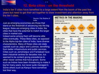 12. Beta cities - on the threshold India’s tier II cities have benefited to a large extent from the boom of the past few years but need to get their act together to draw investment and attention away from the tier I cities. Just as emerging economies are those that stand on the threshold of advancing into the big league, there are emerging cities in India: the cities that have the potential to match the larger cities in market size. Indeed some among them will become elite cities eventually. These Beta cities, as opposed to the Alpha top-tier cities of India, have diverse characteristics. Many of these cities are state capitals such as Jaipur and Lucknow, benefiting from better infrastructure and public services. Cities such as Jamshedpur and Faridabad have been industrial centres for decades now, but seemed to be content giving precedence to other newer centres that have grown. Some such as Indore have been threatening to make it big for many years, but never quite managed it. Some others such as Kanpur have somehow lost their way.  Source: City Skyline of India 