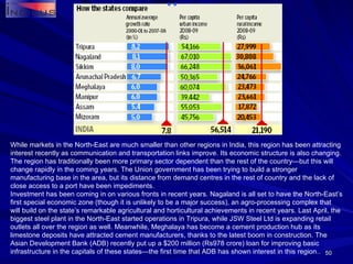 While markets in the North-East are much smaller than other regions in India, this region has been attracting interest recently as communication and transportation links improve. Its economic structure is also changing. The region has traditionally been more primary sector dependent than the rest of the country—but this will change rapidly in the coming years. The Union government has been trying to build a stronger manufacturing base in the area, but its distance from demand centres in the rest of country and the lack of close access to a port have been impediments. Investment has been coming in on various fronts in recent years. Nagaland is all set to have the North-East’s first special economic zone (though it is unlikely to be a major success), an agro-processing complex that will build on the state’s remarkable agricultural and horticultural achievements in recent years. Last April, the biggest steel plant in the North-East started operations in Tripura, while JSW Steel Ltd is expanding retail outlets all over the region as well. Meanwhile, Meghalaya has become a cement production hub as its limestone deposits have attracted cement manufacturers, thanks to the latest boom in construction. The Asian Development Bank (ADB) recently put up a $200 million (Rs978 crore) loan for improving basic infrastructure in the capitals of these states—the first time that ADB has shown interest in this region.. 
