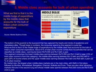 3. Middle class accounts for bulk of urban spending What we find is that it is the middle bulge of expenditure by the middle class that accounts for the bulk of India’s urban consumer expenditure  The bottom of the pyramid is the buzzword that has captured the hearts and minds of academics and marketeers alike. Though large in numbers, the consumer spend by this segment is quite low. What we find is that it is the middle bulge of expenditure by the middle class that accounts for the bulk of India’s urban consumer expenditure. About 61% of total urban income comes from households that can be classified as middle class—earning be-tween Rs75,000 and Rs 5 lakh a year. This segment comprises the lower middle-class earning between Rs75,000 and Rs1.5 lakh a year (10% of total urban income is from this category), the middle-class earning between Rs1.5 lakh and Rs2 lakh a year (29% of income share) and the upper middle-class earning between Rs3 lakh and Rs5 lakh a year (22 % of urban income). By market size, the largest urban middle-class markets are in the main cities, with Delhi in first place, followed by Mumbai, Ahmedabad, Bangalore, Chennai, Kolkata and Pune. There are also other attractive markets that are in the second rung and whose middle class spends between Rs5,000 crore and Rs10,000 crore a year. Source: Market Skyline of India 