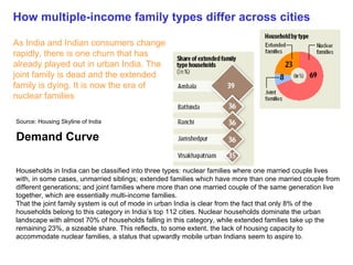 How multiple-income family types differ across cities

As India and Indian consumers change
rapidly, there is one churn that has
already played out in urban India. The
joint family is dead and the extended
family is dying. It is now the era of
nuclear families

Source: Housing Skyline of India

Demand Curve

Households in India can be classified into three types: nuclear families where one married couple lives
with, in some cases, unmarried siblings; extended families which have more than one married couple from
different generations; and joint families where more than one married couple of the same generation live
together, which are essentially multi-income families.
That the joint family system is out of mode in urban India is clear from the fact that only 8% of the
households belong to this category in India’s top 112 cities. Nuclear households dominate the urban
landscape with almost 70% of households falling in this category, while extended families take up the
remaining 23%, a sizeable share. This reflects, to some extent, the lack of housing capacity to
accommodate nuclear families, a status that upwardly mobile urban Indians seem to aspire to.
 