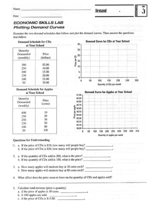 Demand curve worksheet