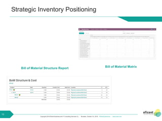 Copyright 2018 Eficent Business and IT Consulting Services S.L. - Brussels, October 3-5, 2018 - #OdooExperience - www.odoo.com
Strategic Inventory Positioning
13
Bill of Material Structure Report Bill of Material Matrix
 
