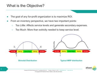 Copyright 2018 Eficent Business and IT Consulting Services S.L. - Brussels, October 3-5, 2018 - #OdooExperience - www.odoo.com
What is the Objective?
6
Bimodal Distribution Typical MRP distribution
● The goal of any for-profit organization is to maximize ROI.
● From an inventory perspective, we have two important points:
○ Too Little: Affects service levels and generate secondary expenses.
○ Too Much: More than extrictly needed to keep service level.
© Copyright 2018 Demand Driven Institute. Used with permission
 