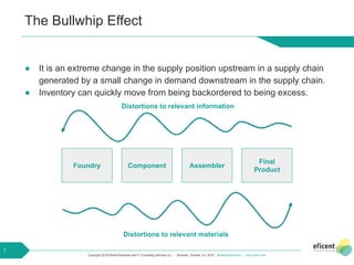 Copyright 2018 Eficent Business and IT Consulting Services S.L. - Brussels, October 3-5, 2018 - #OdooExperience - www.odoo.com
The Bullwhip Effect
● It is an extreme change in the supply position upstream in a supply chain
generated by a small change in demand downstream in the supply chain.
● Inventory can quickly move from being backordered to being excess.
7
Foundry Component Assembler
Distortions to relevant materials
Distortions to relevant information
Final
Product
 