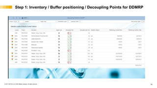 Demand driven mrp rudi - sap forum - sept 2017[2521] | PDF