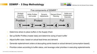 Demand driven mrp rudi - sap forum - sept 2017[2521] | PDF