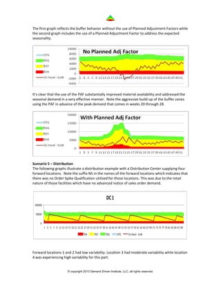Demand driven mrp buffers | PDF