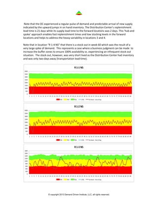 Demand driven mrp buffers | PDF
