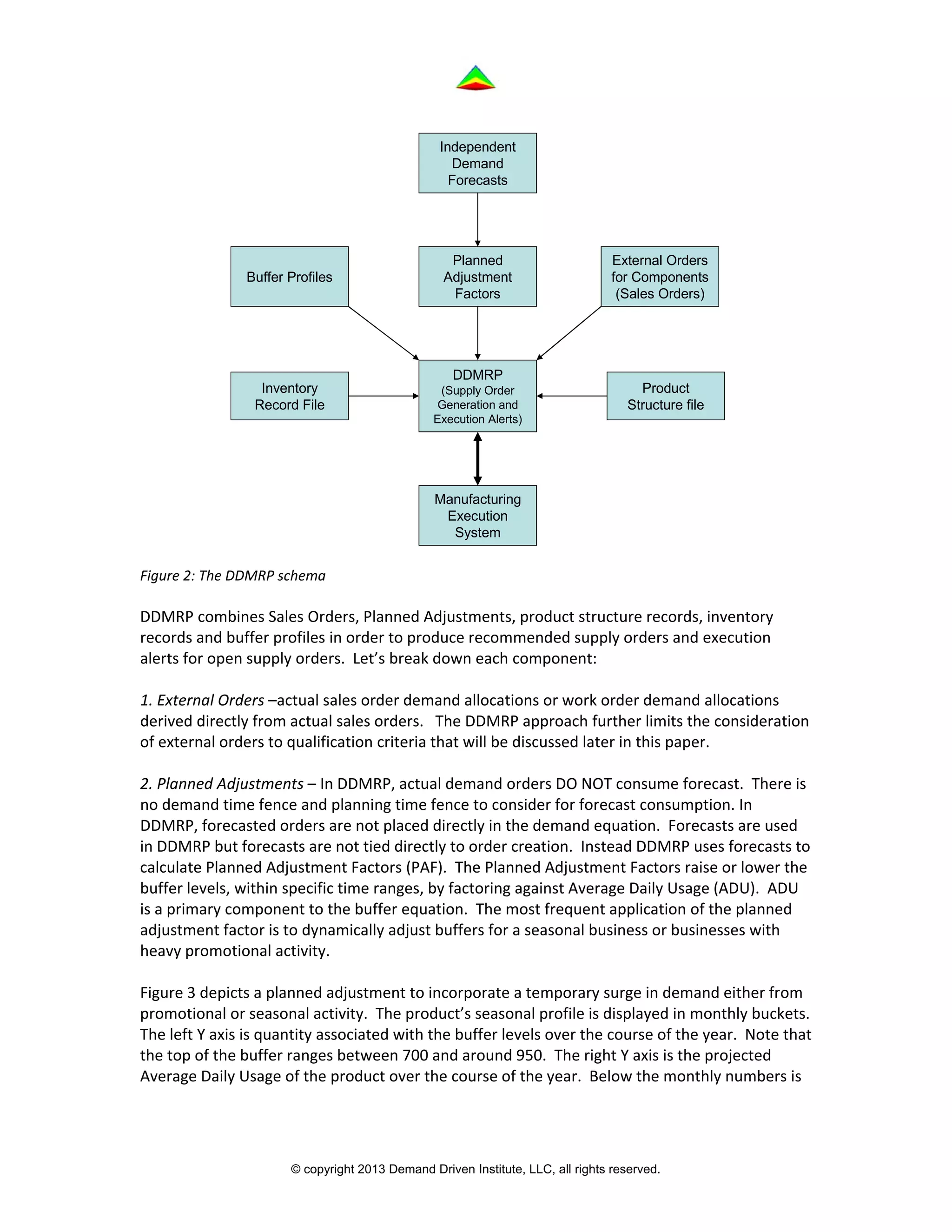 Demand driven mrp & mps | PDF