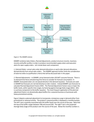 Demand driven mrp & mps | PDF