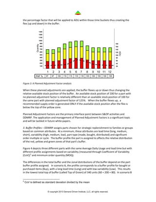 Demand driven mrp & mps | PDF