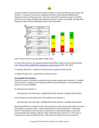 Demand driven mrp & mps | PDF