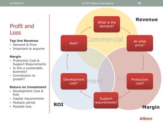Albion
Commercial
ProductDevelopment
Profit and
Loss
Top line Revenue
• Demand & Price
• Important to acquirer
Margin
• Production Cost &
Support Requirements
• Is this a sustainable
business?
• Contribution to
growth?
Return on Investment
• Development Cost &
Risk
• Capital requirements
• Payback period
• Possible loss
Revenue
Margin
ROI
What is the
demand?
At what
price?
Production
cost?
Support
requirements?
Development
cost?
Risk?
21/04/2013 © 2013 Albion Innovations 10
 
