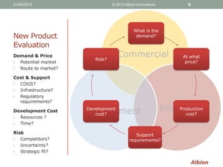 Albion
Commercial
ProductDevelopment
New Product
Evaluation
Demand & Price
• Potential market
• Route to market?
Cost & Support
• COGS?
• Infrastructure?
• Regulatory
requirements?
Development Cost
• Resources ?
• Time?
Risk
• Competitors?
• Uncertainty?
• Strategic fit?
What is the
demand?
At what
price?
Production
cost?
Support
requirements?
Development
cost?
Risk?
21/04/2013 © 2013 Albion Innovations 9
 