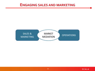 15 S C A L A
ENGAGING SALES AND MARKETING
SALES &
MARKETING
OPERATIONS
MARKET
MEDIATION
 