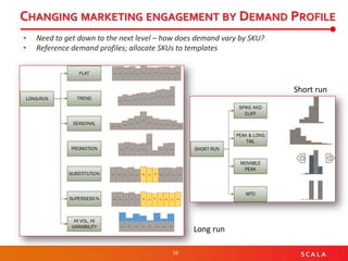 16 S C A L A
CHANGING MARKETING ENGAGEMENT BY DEMAND PROFILE
Long run
Short run
• Need to get down to the next level – how does demand vary by SKU?
• Reference demand profiles; allocate SKUs to templates
 