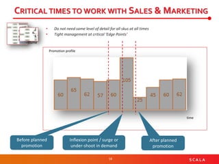 18 S C A L A
CRITICAL TIMES TO WORK WITH SALES & MARKETING
Before planned
promotion
After planned
promotion
Inflexion point / surge or
under-shoot in demand
time
volume
• Do not need same level of detail for all skus at all times
• Tight management at critical ‘Edge Points’
Promotion profile
 