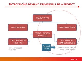 21 S C A L A
INTRODUCING DEMAND DRIVEN WILL BE A PROJECT
CO-ORDINATION TRANSFORMATION
PROJECT TYPES
PEOPLE - CRITICAL
TO SUCCESS
‘GET THEM TO DO
THEIR JOB’
‘GET THEM TO
CHANGE THEIR JOB’
APPOINT A PROJECT
MANAGER
DEMAND DRIVEN - ENGAGE
SUPPLY CHAIN LEADERS
Demand
Driven
 