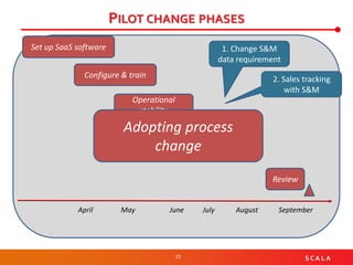25 S C A L A
PILOT CHANGE PHASES
Set up SaaS software
Configure & train
Operational
stability
Adopting process
change
Review
SeptemberJuneMayApril July August
1. Change S&M
data requirement
2. Sales tracking
with S&M
 