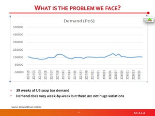 4 S C A L A
WHAT IS THE PROBLEM WE FACE?
• 39 weeks of US soap bar demand
• Demand does vary week-by-week but there are not huge variations
Source: Demand Driven Institute
 