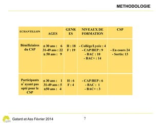 A
u final, le CSP tend à inscrire une partie des bénéficiaires
dans une parenthèse qui peut les éloigner du monde
du travail — un risque pressenti par ceux qui n’ont pas
retenu l’option CSP.
« Il ne faut pas accepter les propositions, il faut attendre
un an, sauf que maintenant, l’année est passée et je
n’ai toujours pas de travail. »
« Le CSP, ça coupe un peu de la réalité du monde du
travail. On essaie de nous faire croire qu’après le CSP,
tout est possible. »
De plus, au terme des 12 mois de CSP, les bénéficiaires jusque-
là en suivi rapproché, doivent se réinscrire à Pôle emploi et
entrent dans le processus d’accompagnement prévu pour
l’ensemble des demandeurs d’emploi. Au sortir du CSP, après
une réinscription simplifiée, le rendez-vous de suivi peut avoir
lieu plusieurs mois plus tard. Cette transition du CSP à l’ARE,
mal ou non préparée, nécessite pour le stagiaire de faire le deuil
de tout ou partie des espoirs placés dans le dispositif. Malgré
un investissement généralement important, il ne bénéficie plus
de l’accompagnement rapproché et personnalisé, et « retombe
dans l’anonymat », dans un certain isolement.
« Mon CSP est fini, que va-t-il se passer pour moi ?
J’ai droit à quoi ? J’ai l’impression de retomber dans
l’anonymat, alors qu’il est censé y avoir une suite. »
« Quand ça s’est terminé, je me suis dit : “Tu vas
recevoir un mail.” Et rien du tout… »
« On est relâché dans la nature, du coup, il ne se passe
plus rien. Alors que pendant un an, je voyais quelqu’un
tous les 15 jours, j’étais en ébullition, je faisais des
choses, je préparais des choses… »
— 7 —
LE CSP VU PAR LES LICENCIÉS ÉCONOMIQUES : MOTIFS D’ADHÉSION ET BILAN DE L’ACCOMPAGNEMENT
Un accompagnement vers l’emploi consistant
mais peu efficace
Une fin de CSP dans la déception
B
eaucoup de bénéficiaires du CSP reconnaissent les béné-
fices de l’appui apporté par leur conseiller, d’abord pour
l’évaluation, l’élaboration et la validation de leur projet
professionnel, puis pour l’accompagnement vers l’emploi : sur
les méthodes de recherche d’emploi (mobilisation des réseaux,
techniques de prospection…) et sur les manières de valoriser sa
candidature et son profil. Toutefois, les informations et conseils
plus spécialisés portant sur des secteurs ou des métiers par-
ticuliers sont couramment jugés trop faibles, voire inexistants.
Si les stagiaires en CSP s’attendent plus ou moins consciem-
ment à accroître leurs chances de retrouver un emploi grâce au
suivi rapproché de leur conseiller, celui-ci ne leur fournit géné-
ralement pas de meilleures offres d’emploi ou de références de
sites que celles qu’ils ont déjà pu se procurer par les sources
traditionnelles.
Les entretiens portant sur la recherche d’emploi sont jugés sou-
vent peu fructueux par les intéressés, et leur fréquence semble
dénuée de sens au bout d’un certain temps.
Lorsque peu de formations sont en jeu, ou qu’elles sont finies,
et lorsque le projet initial de retour à un emploi ne se concré-
tise pas, les stagiaires se sentent partagés entre la poursuite du
projet initial et une approche plus opportuniste et pragmatique.
« Mon conseiller m’a beaucoup aidé sur le plan
administratif. Il m’a permis de gagner beaucoup de
temps. Je me suis senti soutenu. On peut vraiment se
reposer sur des gens comme ça. Mais j’aurais aimé
avoir plus d’informations et de conseils au niveau
technique et professionnel. »
« L’accompagnement serait plus efficace s’il y avait
des gens compétents au niveau métiers, internes
à Pôle emploi ou appartenant à des structures
professionnelles. Par secteur d’activité, vraiment,
que les gens soient pointus. Quelqu’un dans la
profession, au cœur du métier, qui serait de bon
conseil pour les formations et pourrait nous éviter de
faire des erreurs. »
 