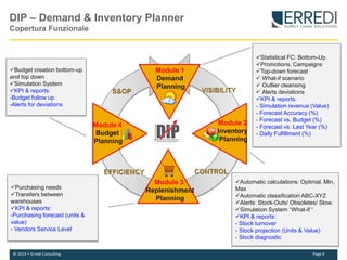 Demand e inventory planner | PDF