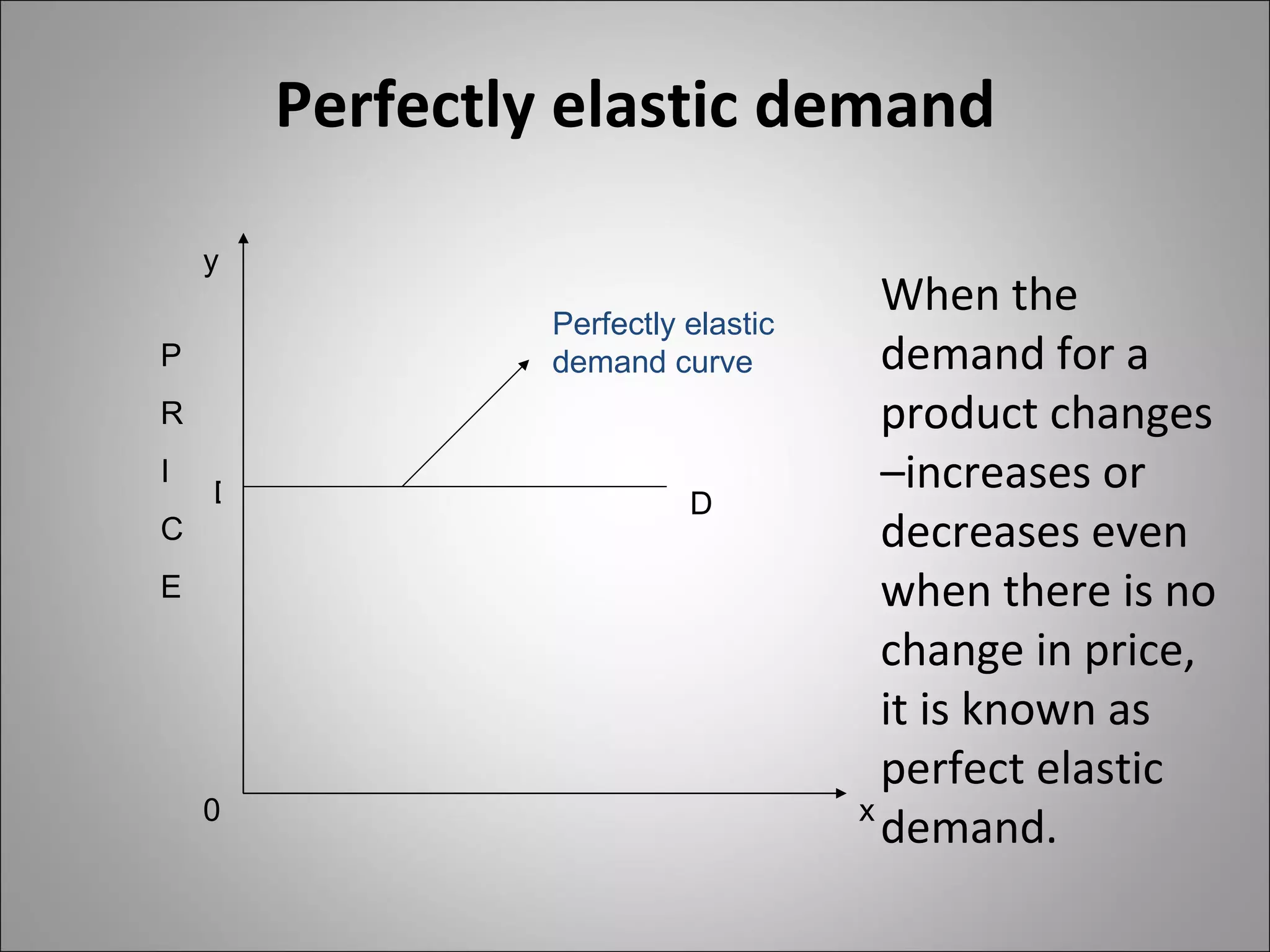 Perfectly elastic demand P R I C E y 0 x Perfectly elastic demand curve D D When the demand for a product changes –increases or decreases even when there is no change in price, it is known as perfect elastic demand. 
