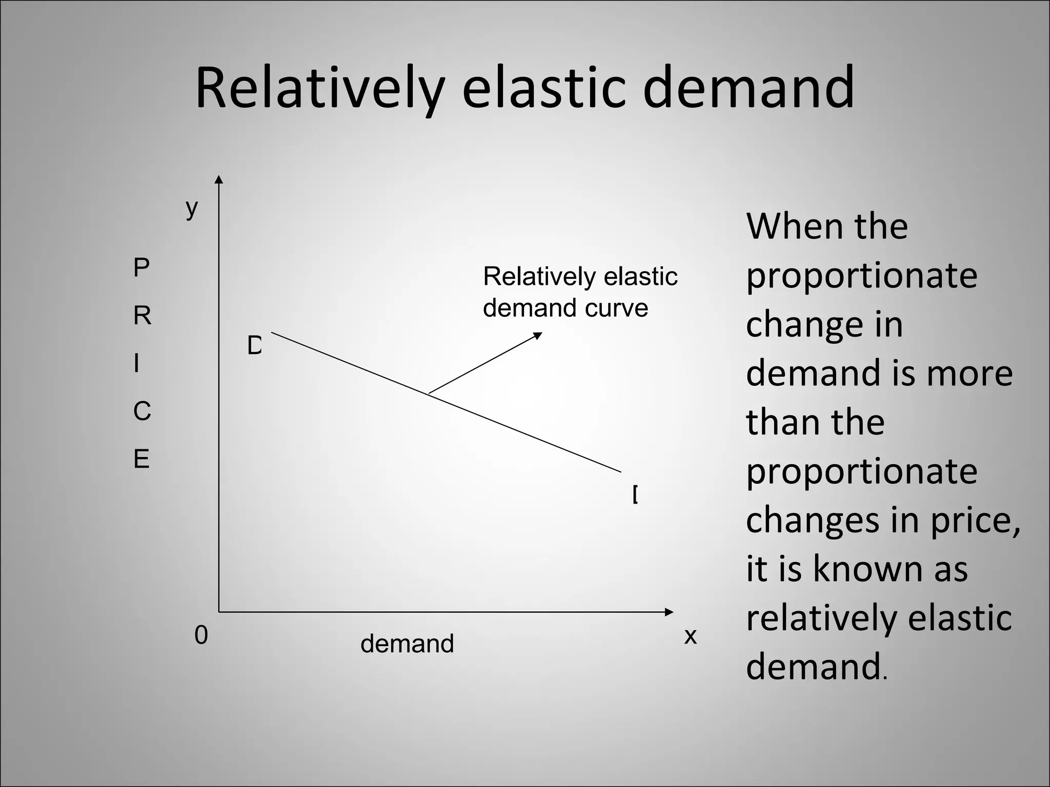 Relatively elastic demand Relatively elastic demand curve P R I C E demand 0 x y D D When the proportionate change in demand is more than the proportionate  changes in price, it is known as relatively elastic demand . 