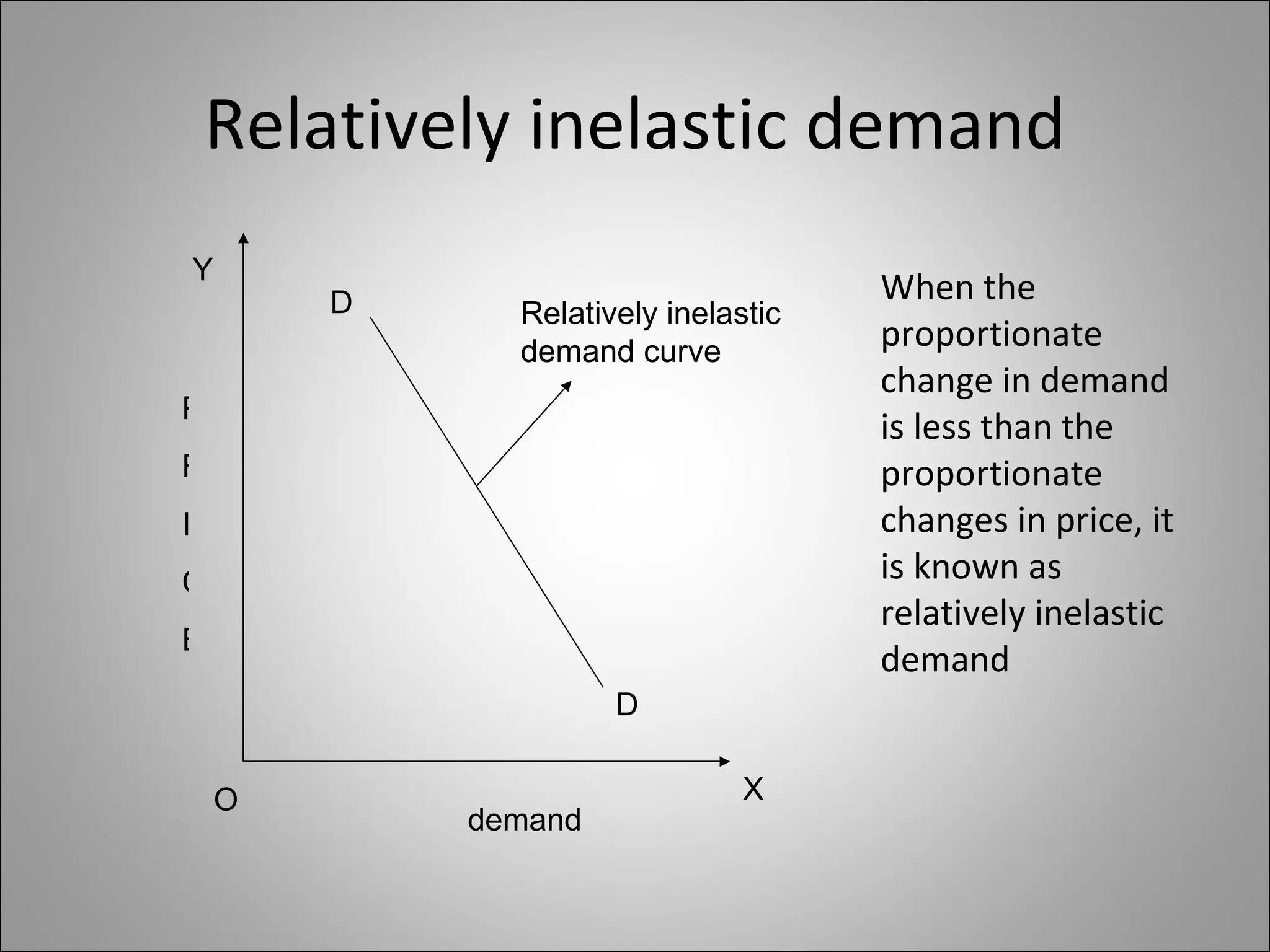 Relatively inelastic demand Relatively inelastic demand curve X O Y demand D D P R I C E When the proportionate change in demand is less than the proportionate  changes in price, it is known as relatively inelastic demand 