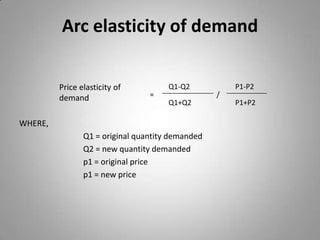 Arc elasticity of demandWHERE,  			Q1 = original quantity demanded			Q2 = new quantity demanded			p1 = original price			p1 = new pricePrice elasticity of demandQ1-Q2P1-P2=/Q1+Q2P1+P2