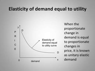 Elasticity of demand equal to utilityWhen the proportionate change in demand is equal to proportionate  changes in price, it is known as unitary elastic demandyDPRICEElasticity of demand equal to utility curveDx0demand