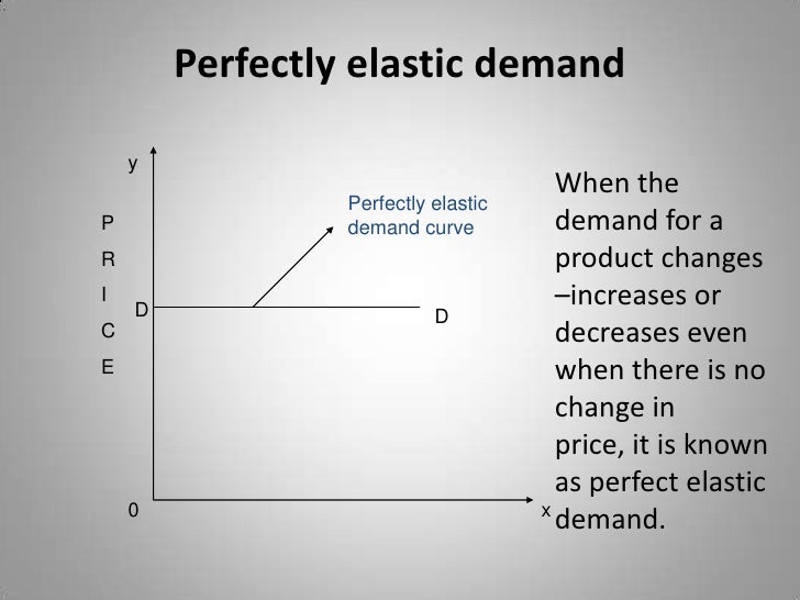 Price elasticity of demand measures image