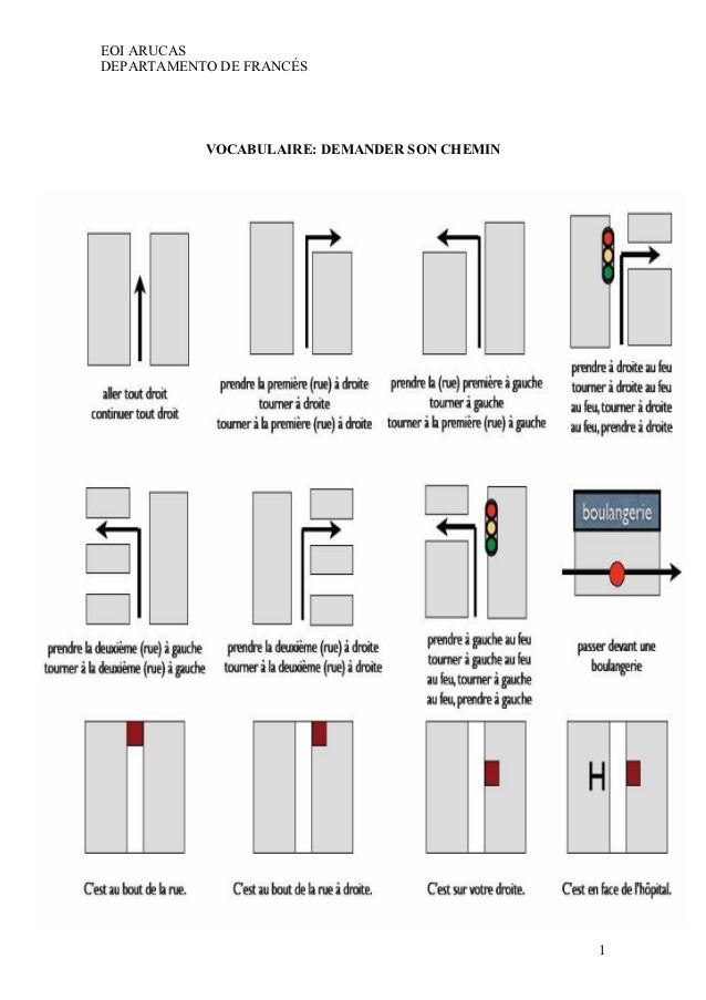 EOI ARUCASDEPARTAMENTO DE FRANCÉS           VOCABULAIRE: DEMANDER SON CHEMIN                                              1 