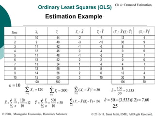 Ordinary Least Squares (OLS)

Ch 4 : Demand Estimation

Estimation Example
Time

Xt

1
2
3
4
5
6
7
8
9
10

10
9
11
12
11
12
13
13
14
15
120

Xt − X

Yt − Y

( X t − X )(Yt − Y )

( X t − X )2

-2
-3
-1
0
-1
0
1
1
2
3

Yt

-6
-10
-8
-4
-2
2
4
8
6
10

12
30
8
0
2
0
4
8
12
30
106

4
9
1
0
1
0
1
1
4
9
30

44
40
42
46
48
52
54
58
56
60
500

n = 10

n

∑X
t =1

n

X 120
X=∑ t=
= 12
10
t=1 n

t

= 120

n

n

∑(X

∑ Yt = 500

t =1

t =1

n

Y 500
Y=∑ t =
= 50
10
t =1 n

© 2004, Managerial Economics, Dominick Salvatore

n

∑ (X
t =1

t

t

− X ) 2 = 30

− X )(Yt − Y ) = 106

ˆ 106 = 3.533
b=
30

ˆ
a = 50 − (3.533)(12) = 7.60

25

© 2010/11, Sami Fethi, EMU, All Right Reserved.

 
