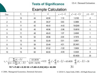 Tests of Significance

Ch 4 : Demand Estimation

Example Calculation
Time

Xt

Yt

ˆ
Yt

ˆ
et = Yt − Yt

ˆ
et2 = (Yt − Yt )2

( X t − X )2

1

10

44

42.90

1.10

1.2100

4

2

9

40

39.37

0.63

0.3969

9

3

11

42

46.43

-4.43

19.6249

1

4

12

46

49.96

-3.96

15.6816

0

5

11

48

46.43

1.57

2.4649

1

6

12

52

49.96

2.04

4.1616

0

7

13

54

53.49

0.51

0.2601

1

8

13

58

53.49

4.51

20.3401

1

9

14

56

57.02

-1.02

1.0404

4

10

15

60

60.55

-0.55

0.3025

9

65.4830

30

∑ (Y − Yˆ )
( n − k )∑ ( X − X )
2

sbˆ =

t

t

2

65.4830
=
= 0.52
(10 − 2)(30)

n

n

∑ e = ∑ (Yt − Yˆt )2 = 65.4830
t =1

2
t

t =1

Yt^=7.60 +3.53 Xt =7.60+3.53(10)= 42.90
© 2004, Managerial Economics, Dominick Salvatore

n

∑ (X
t =1

t

− X ) 2 = 30

31
© 2010/11, Sami Fethi, EMU, All Right Reserved.

 