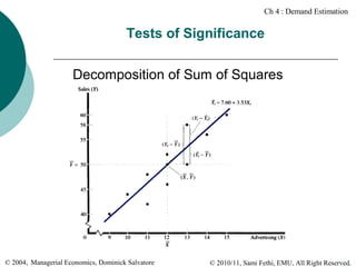 Ch 4 : Demand Estimation

Tests of Significance
Decomposition of Sum of Squares

36
© 2004, Managerial Economics, Dominick Salvatore

© 2010/11, Sami Fethi, EMU, All Right Reserved.

 