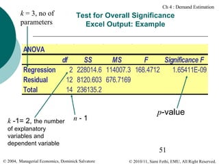 Ch 4 : Demand Estimation

k = 3, no of
parameters

Test for Overall Significance
Excel Output: Example

ANOVA
df
Regression
Residual
Total

k -1= 2, the number

SS
MS
F
Significance F
2 228014.6 114007.3 168.4712
1.65411E-09
12 8120.603 676.7169
14 236135.2

n-1

of explanatory
variables and
dependent variable
© 2004, Managerial Economics, Dominick Salvatore

p-value

51
© 2010/11, Sami Fethi, EMU, All Right Reserved.

 