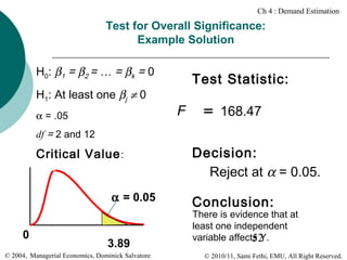 Ch 4 : Demand Estimation

Test for Overall Significance:
Example Solution
H0: β1 = β2 = … = βk = 0
H1: At least one βj ≠ 0
α = .05

Test Statistic:

F

= 168.47

df = 2 and 12

Critical Value :
α = 0.05
0

3.89

© 2004, Managerial Economics, Dominick Salvatore

Decision:
Reject at α = 0.05.
Conclusion:

There is evidence that at
least one independent
variable affects Y.
52
© 2010/11, Sami Fethi, EMU, All Right Reserved.

 