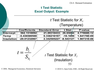 Ch 4 : Demand Estimation

t Test Statistic
Excel Output: Example

t Test Statistic for X1
(Temperature)
Coefficients Standard Error
t Stat
Intercept
562.1510092
21.09310433 26.65094
Temp
-5.436580588
0.336216167 -16.1699
Insulation -20.01232067
2.342505227 -8.543127

bi
t=
Sbi

P-value
4.77868E-12
1.64178E-09
1.90731E-06

t Test Statistic for X2
(Insulation)
53

© 2004, Managerial Economics, Dominick Salvatore

© 2010/11, Sami Fethi, EMU, All Right Reserved.

 