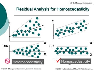 Ch 4 : Demand Estimation

Residual Analysis for Homoscedasticity
Y

Y

X

SR

X

SR

X

Heteroscedasticity
© 2004, Managerial Economics, Dominick Salvatore

X

Homoscedasticity
59
© 2010/11, Sami Fethi, EMU, All Right Reserved.

 