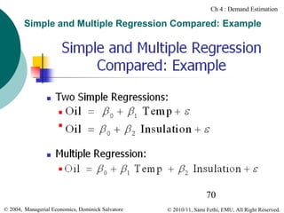 Ch 4 : Demand Estimation

Simple and Multiple Regression Compared: Example

70
© 2004, Managerial Economics, Dominick Salvatore

© 2010/11, Sami Fethi, EMU, All Right Reserved.

 