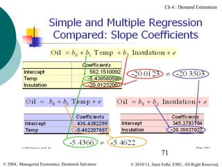 Ch 4 : Demand Estimation

71
© 2004, Managerial Economics, Dominick Salvatore

© 2010/11, Sami Fethi, EMU, All Right Reserved.

 