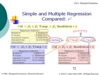 Ch 4 : Demand Estimation

72
© 2004, Managerial Economics, Dominick Salvatore

© 2010/11, Sami Fethi, EMU, All Right Reserved.

 