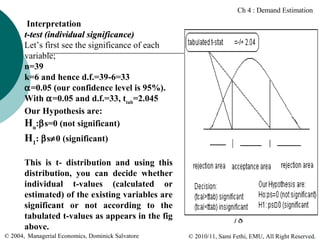 Ch 4 : Demand Estimation

Interpretation
t-test (individual significance)
Let’s first see the significance of each
variable;
n=39
k=6 and hence d.f.=39-6=33
α=0.05 (our confidence level is 95%).
With α=0.05 and d.f.=33, ttab=2.045
Our Hypothesis are:
Ho:βs=0 (not significant)

H1: βs≠0 (significant)
This is t- distribution and using this
distribution, you can decide whether
individual t-values (calculated or
estimated) of the existing variables are
significant or not according to the
tabulated t-values as appears in the fig
above.
© 2004, Managerial Economics, Dominick Salvatore

78
© 2010/11, Sami Fethi, EMU, All Right Reserved.

 