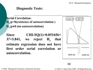 Ch 4 : Demand Estimation

Diagnostic Tests:
Serial Correlation:
Ho:ρ=0(existence of autocorrelation )
H1:ρ≠0 (no autocorrelation)

Since
CHI-SQ(1)=0.051656<
X2=3.841, we reject Ho that
estimate regression does not have
first order serial correlation or
autocorrelation.
80
© 2004, Managerial Economics, Dominick Salvatore

© 2010/11, Sami Fethi, EMU, All Right Reserved.

 