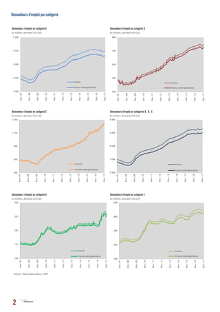 En milliers, données CVS-CJO En milliers, données CVS-CJO
En milliers, données CVS-CJO En milliers, données CVS-CJO
En mil...