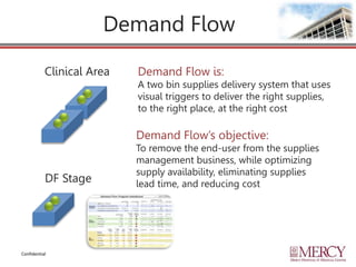 Confidential
Demand Flow
Clinical Area
DF Stage
Demand Flow is:
A two bin supplies delivery system that uses
visual triggers to deliver the right supplies,
to the right place, at the right cost
Demand Flow’s objective:
To remove the end-user from the supplies
management business, while optimizing
supply availability, eliminating supplies
lead time, and reducing cost
 