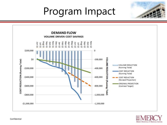 Demand flow poster slides rick (1) | PPTX | Logistics | Business